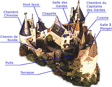 plan figuratif du château de la Rochepot